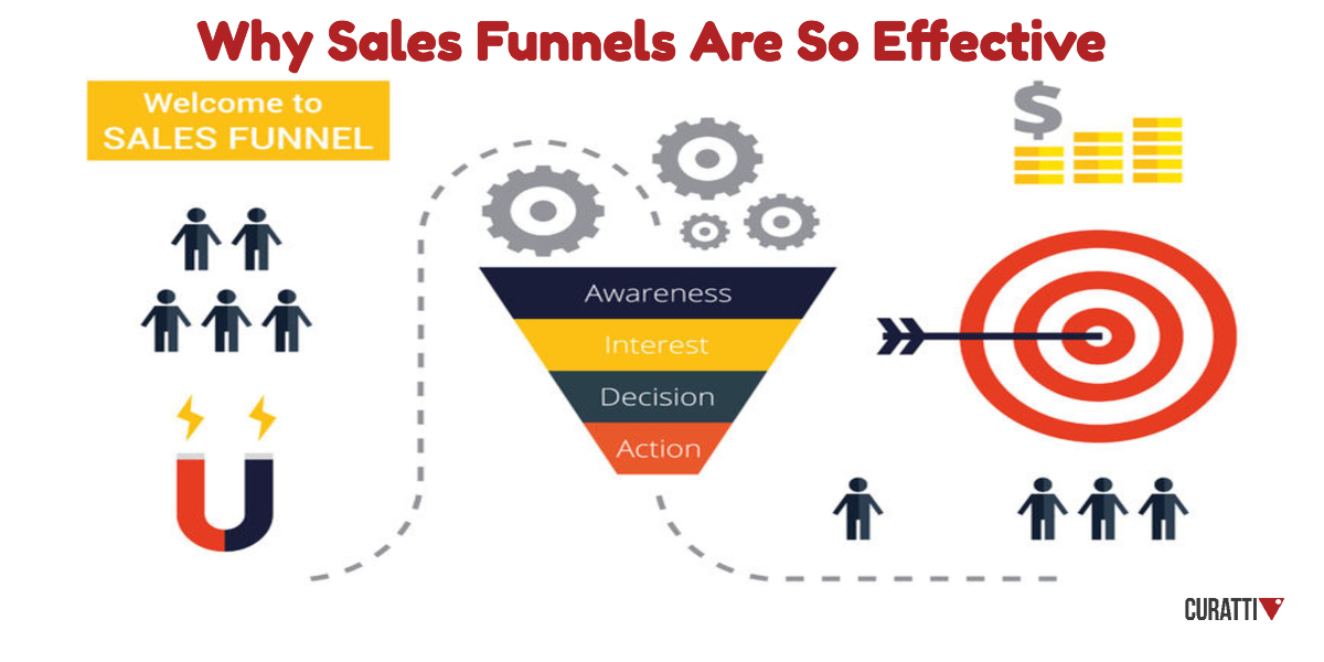Why-Sales-Funnels-Are-So-Effective